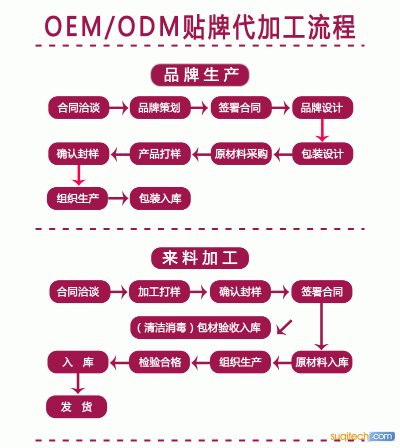 碘伏500详情_09