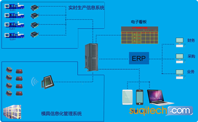 模具信息化管理系统