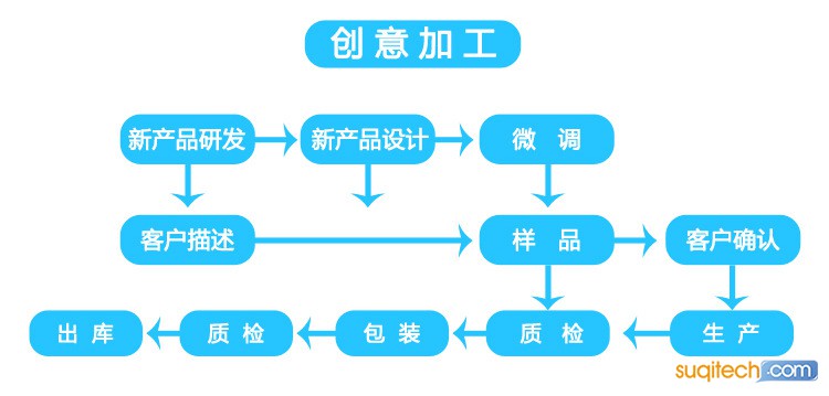 主供货流程_04