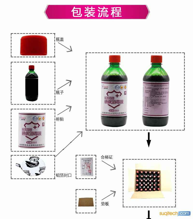 碘伏500详情_11