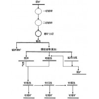 铂思特超低品位钒钛磁铁矿石选铁工艺方法，钒钛磁铁矿综合利用