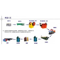 铂思特黄金多金属矿的综合回收，低品位金银矿的硫脲浸出工艺