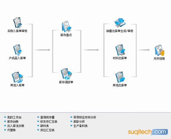 东莞用友软件