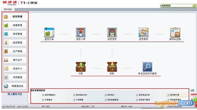 东莞用友软件