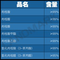 邻甲基肉桂酸生产商能迈科