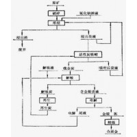 铂思特难浸金矿提金工艺方法，金精矿含硫浸出工艺，选金压滤机