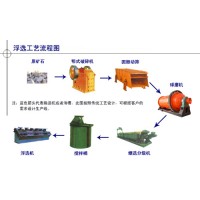 铂思特金矿石伴生锑、砷的选矿回收方法，含砷锑金矿石的焙烧工艺