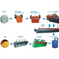 铂思特高砷硫金矿的预处理技术，高砷硫化金矿脱砷工艺