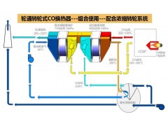 上海轮通转轮式催化燃烧换热器