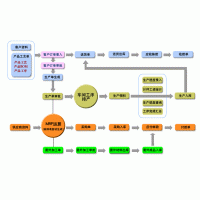 erp系统五金-适合物料采购统计繁复，工程资料复杂厂