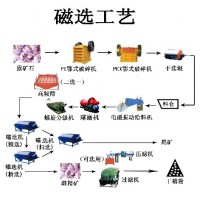 铂思特贫赤铁矿选矿技术，赤铁矿尾矿选铁毛毯机，选铁尾矿回收钛