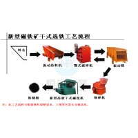 铂思特难选铁矿石选矿技术，铁矿石强磁选设备，铁矿石反浮选工艺