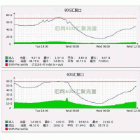 G口服务器 14年老牌IDC 线路稳定带宽优质