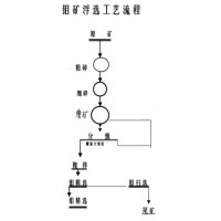 巩义铂思特钼精矿浮选设备，浮选钼精矿过滤脱水工艺，选钼压滤机