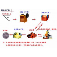 巩义铂思特石英砂设备，石英砂除铁，石英砂岩矿精选净化新工艺