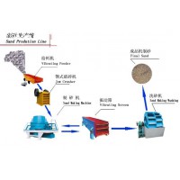 巩义铂思特高纯度石英的选矿方法，高品质石英玻璃原料技术