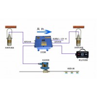 矿用粉尘超限洒水降尘装置GCG1000粉尘传感器