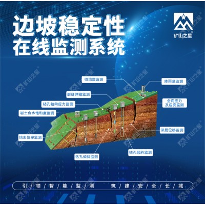 威海晶合数字矿山技术边坡稳定性在线监测系统