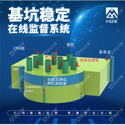 威海晶合数字矿山基坑稳定在线监测系统