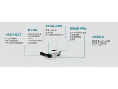 智能人脸识别眼镜，智能车牌识别眼镜