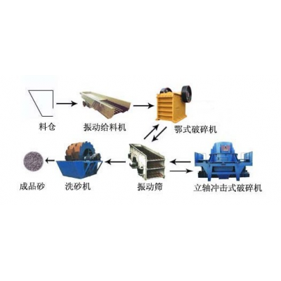 巩义铂思特全套环保石英砂生产线设备，洗沙污泥脱水带式压滤机