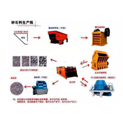 巩义铂思特石英砂矿选矿方法，高纯石英砂工艺流程，石英石对辊破