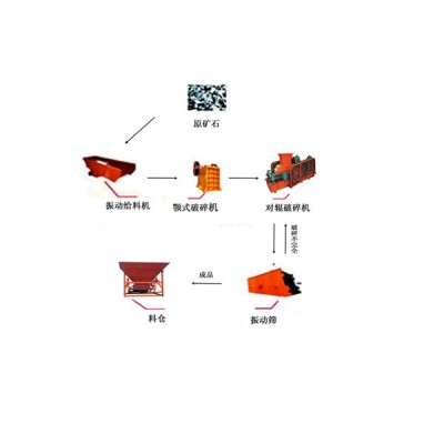 巩义铂思特钾钠长石矿提纯工艺，长石矿除铁提纯生产工艺