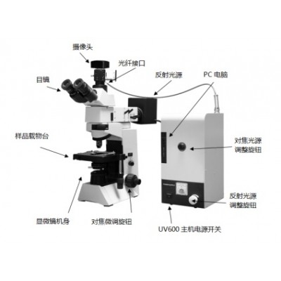 显微分光光度计显微光谱系统BEST-UV600