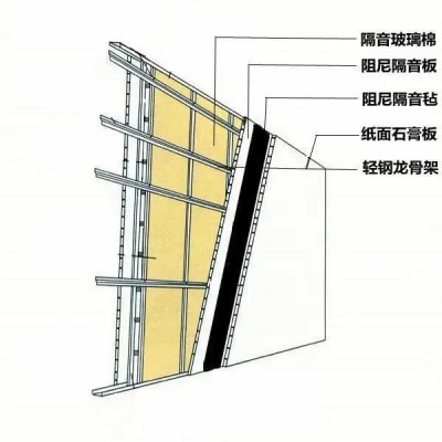 酒店ktv办公室会议室家庭影院室内隔音装修全套方案