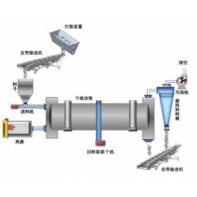 生产能力大适用范围广铂思特立式干燥烘干设备节能立式烘干机工艺