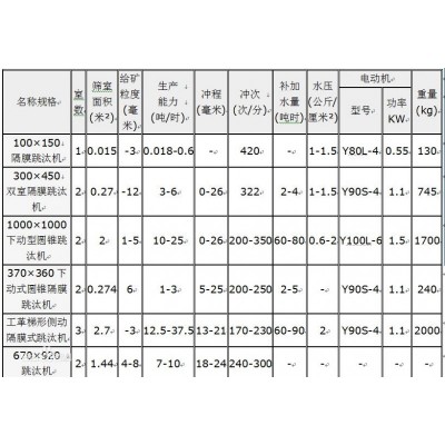 巩义铂思特含砷锑矿石的选矿方法，辉锑矿重选设备，锑的冶炼