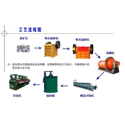 铂思特低品位银精矿预氧化浸出工艺，含金银矿石的选别方法