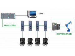 北京稳联技术RS232转PROFINET网关模块