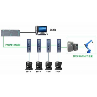 北京稳联技术RS232转PROFINET网关模块