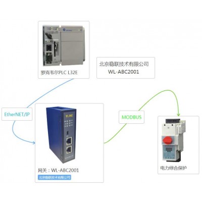 北京稳联技术MODBUS转EtherNet/IP网关模块