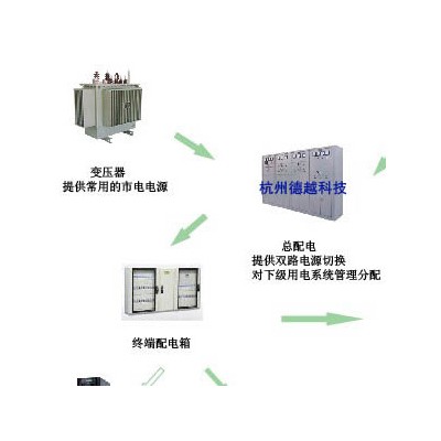 医疗iT系统专用隔离变压器AiTR-3.15KVA