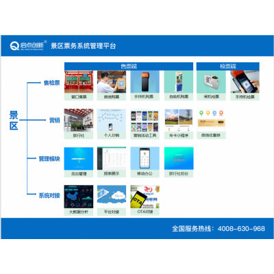 昆明景区微信年卡小程序私域流量裂变营销门票核销闸机