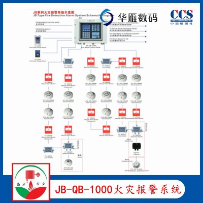 华雁JB-QB-1000船用火灾报警系统 CCS