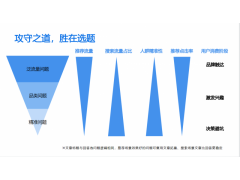 知乎营销推广，选题是关键