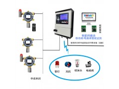 GDS可燃有毒有害气体探测报警系统