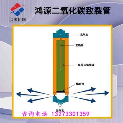 临沧厂家供应二氧化碳气体建筑工程致裂设备