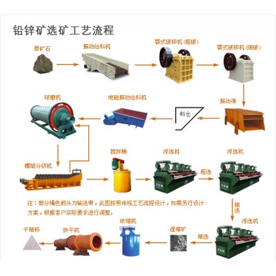 巩义市铂思特高碳高硫复杂难选铅锌矿选矿工艺铅锌矿精矿过滤设备