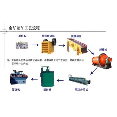 铂思特从废矿石中回收银的方法，银精矿中金银的浸出工艺