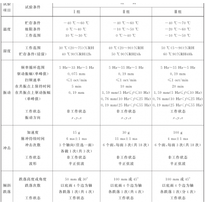 北京检测机构GB/T6587-2012标准型式试验报告
