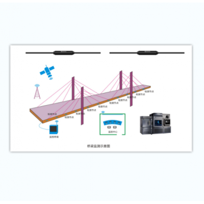 桥梁安全在线监测系统