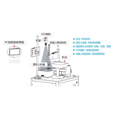苏州虎丘区通安视觉检测​  视立得柔性供料系统方案