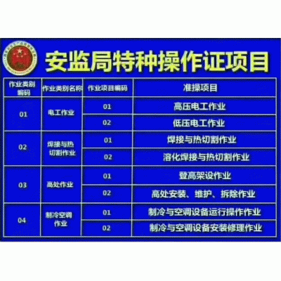 新疆特种作业证复审报名条件