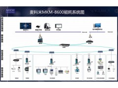 麦科米MKM-8600建筑能耗监控系统