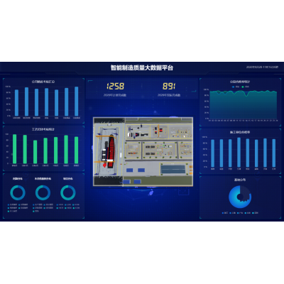 智能制造质量大数据平台