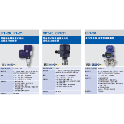 WIKA过程变送器UPT-20